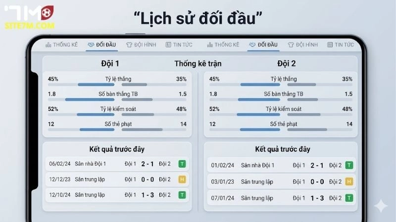 Cách xem lịch sử đối đầu bóng đá chuẩn xác cho cược thủ đỉnh cao